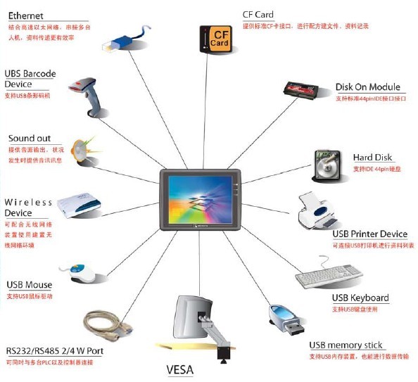 廣州市雙楚機電設(shè)備有限公司