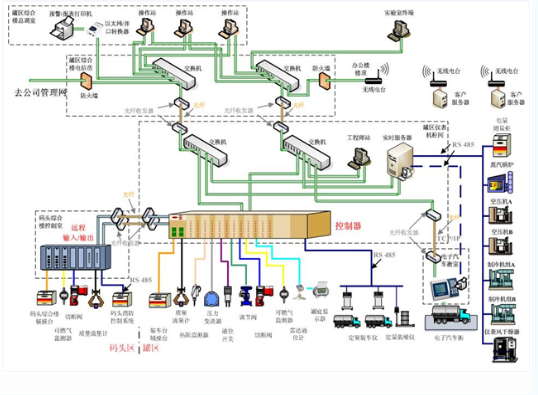 揚州寶瑞自動化科技有限公司
